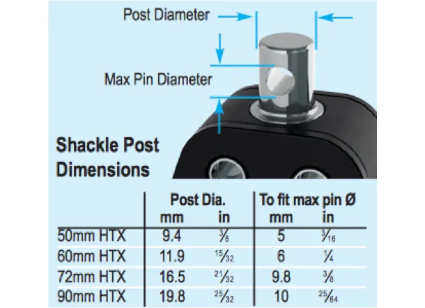 Lewmar HTX Double Blocks - 3 Sizes